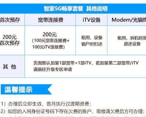 电信畅享4G套餐（快速、稳定、全国覆盖，体验无限可能）