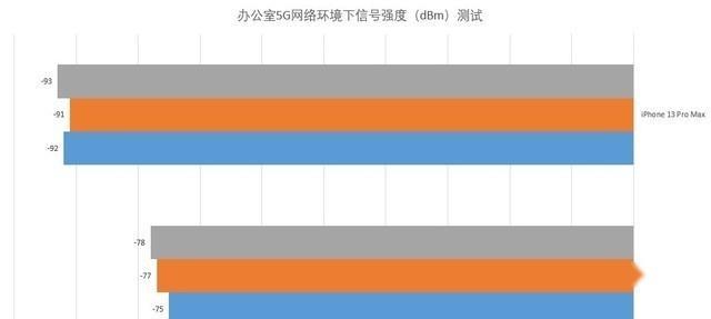 苹果和小米信号对比分析（探究苹果和小米手机的信号强度及稳定性差异）