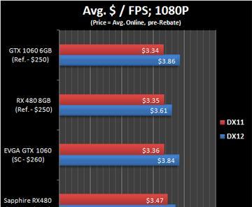 RX480显卡的兼容性分析（兼容性测试）