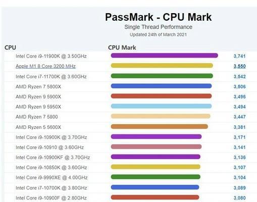 苹果6s的单核性能表现如何？（探究苹果6s单核性能的优劣势与应用场景）