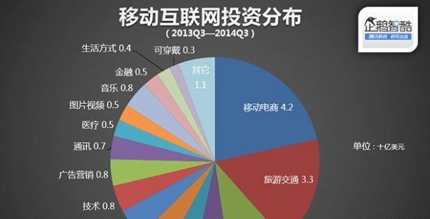 2017年电商发展如何？