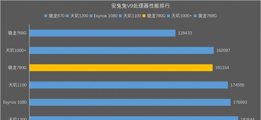 高通骁龙821发热问题的解析（骁龙821发热原因与解决方案探讨）