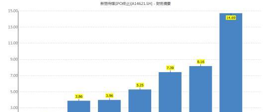 海外版权图书带来的利润丰厚，如何开启国际市场？