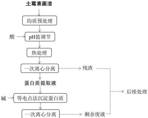 最新PE提取教程（深入了解PE提取，掌握软件解密的核心要点）