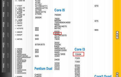i3-3240处理器的性能评估（解析i3-3240处理器的性能表现及特点）