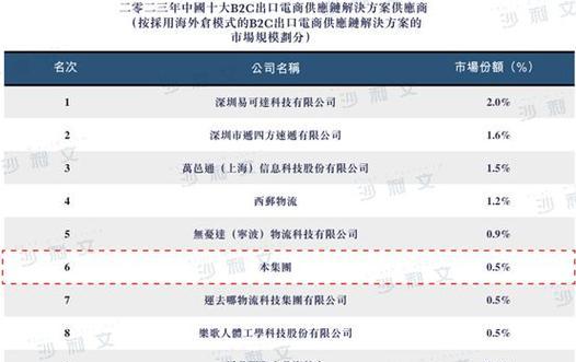 以2246xt主控板量产教程（从零开始学习如何量产2246xt主控板）