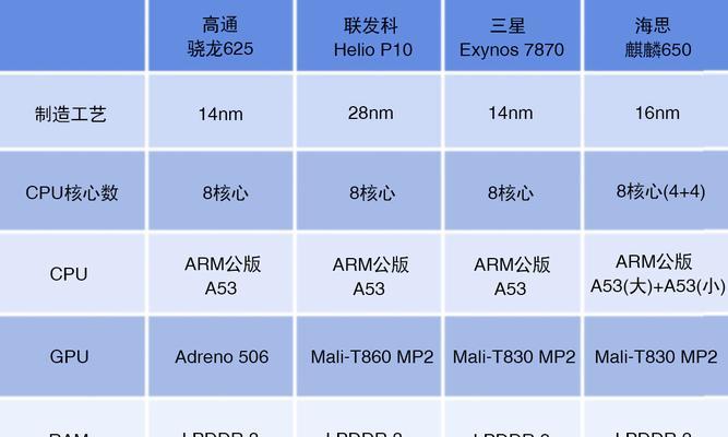 手机CPU处理器排名及性能对比（从性能、功耗、稳定性等方面评估手机CPU处理器性能）