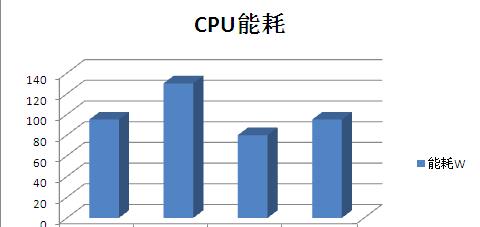 揭秘X5650处理器（一款强劲的多核心处理器）