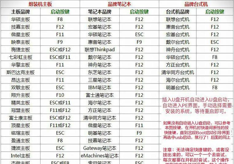 使用U盘安装新系统的教程（详细步骤指导，让您轻松完成系统安装）