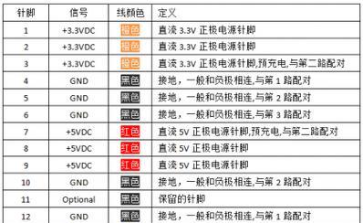 msata固态硬盘维修教程