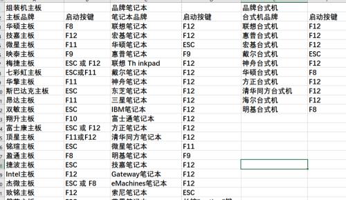 按键电脑开机教程（掌握电脑开机的必备技巧）