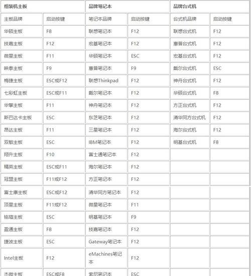 电脑Win7系统分区教程（详细指南帮助你轻松分区及管理硬盘空间）