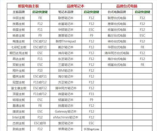 图解电脑系统U盘制作教程（一步步教你制作电脑系统U盘）