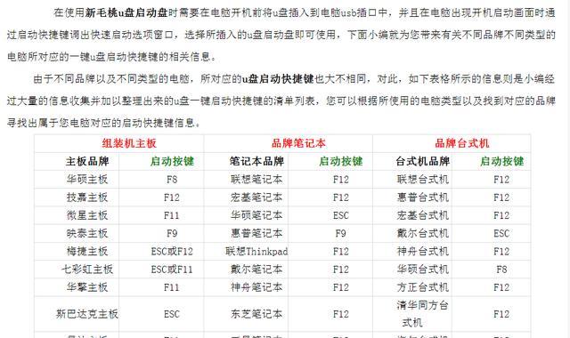 从PE苹果电脑到Win10系统（用PE苹果电脑实现Win10系统安装，教你操作步骤和注意事项）