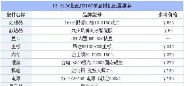 电脑显卡最高配置推荐（如何选择最适合你的电脑显卡配置？）