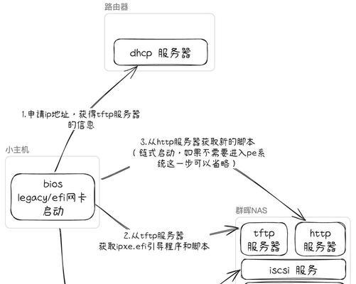 如何在系统硬盘上安装双系统（系统硬盘安装双系统的步骤和注意事项）