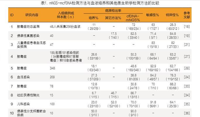 探索DNA数据的奥秘（揭开DNA编码背后的秘密，探寻生命演化的奥妙）