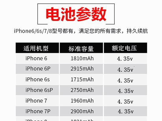 1.确认兼容性：确保您的苹果5s型号与iOS8兼容。