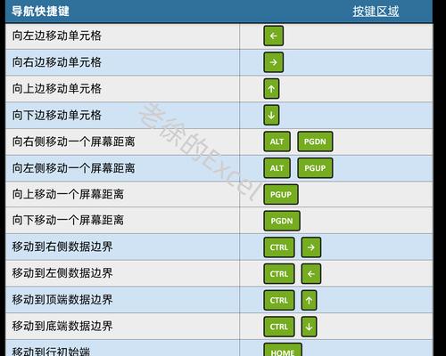 Excel公式快捷键大全常用（提升工作效率的必备技巧）