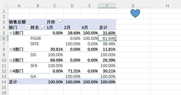 Excel数据透视表教程（掌握数据透视表的基本操作和高级应用，提升数据分析能力）