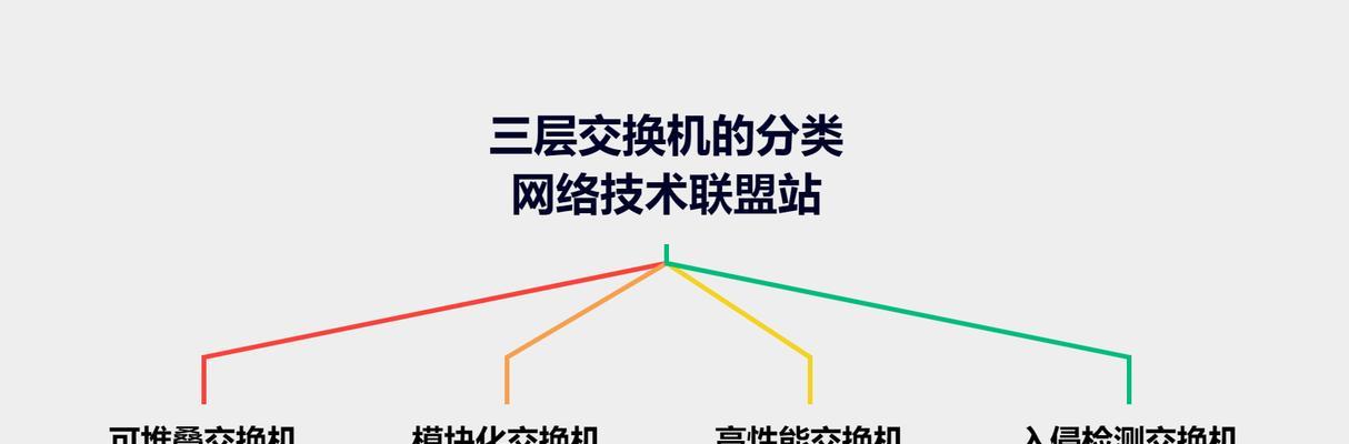 深入了解路由器和交换机的原理（网络设备的工作原理与功能解析）