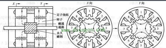 步进电动机的工作原理及特点（逐步前进，精准控制——步进电动机的应用与优势）