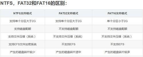 硬盘4096对齐教程（如何正确地进行硬盘4096对齐，避免数据访问延迟）