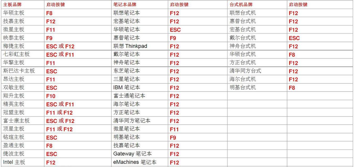 在Win7上安装iOS系统的完整教程（以win7为基础如何在PC上安装iOS系统）