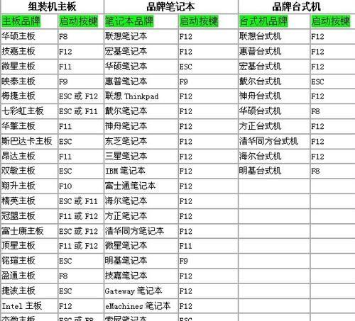 优盘重新安装系统教程（简明易懂的优盘系统重装指南）