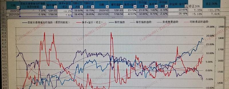可转债买卖技巧揭秘（掌握可转债交易窍门，轻松把握投资机会）