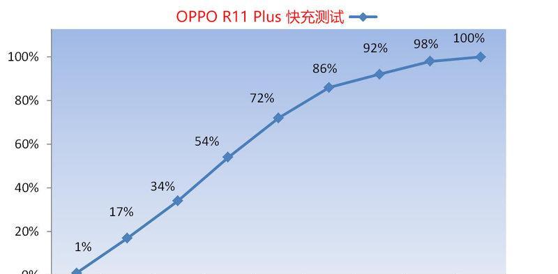 R11Plus（性能卓越，摄影大师）
