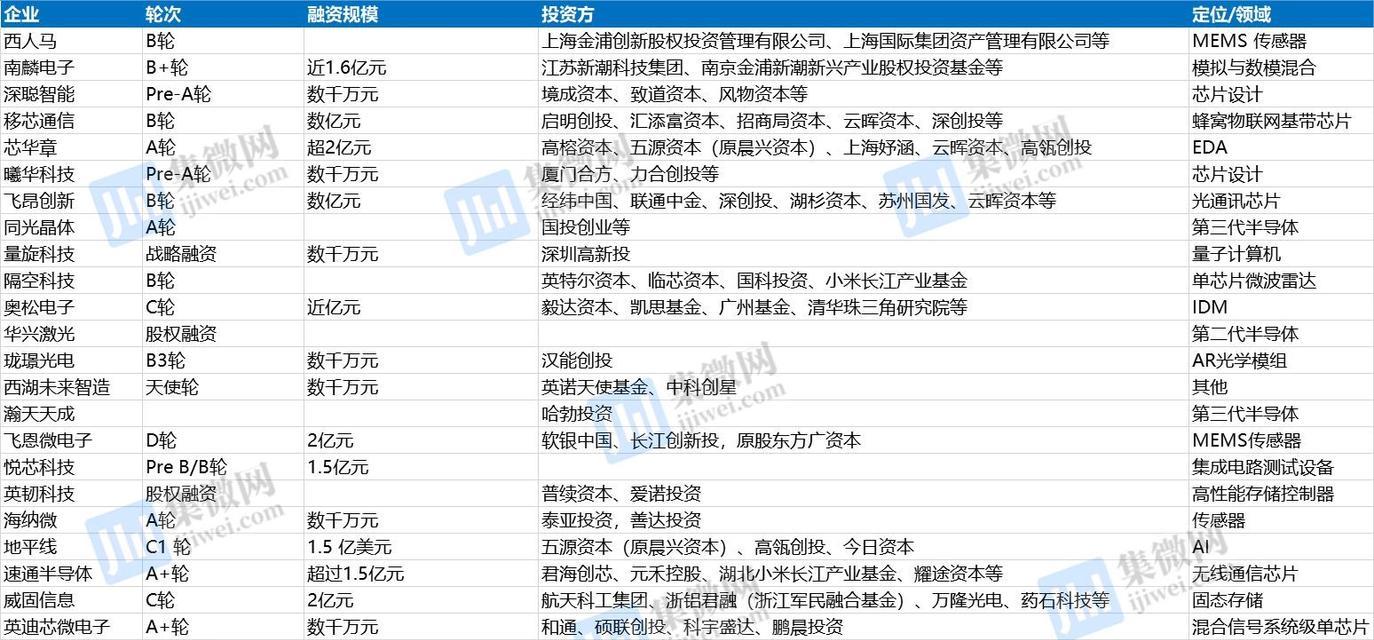推广融资线的方法和技巧（实用的推广策略帮助您提升融资线的曝光和吸引力）