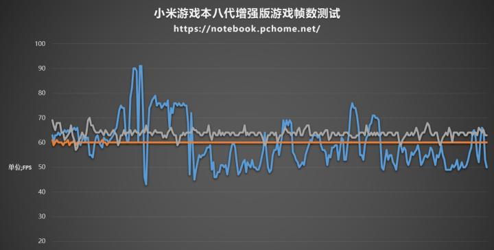小米游戏本系统更换教程（轻松教你更换小米游戏本系统，提升游戏性能与体验）