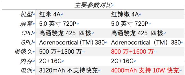 红辣椒系统的优势与应用（发挥红辣椒系统的关键作用，提升效率与安全）