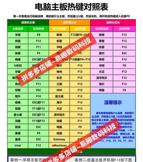 以U盘启动装系统教程XP（简明教你如何使用U盘安装WindowsXP系统）