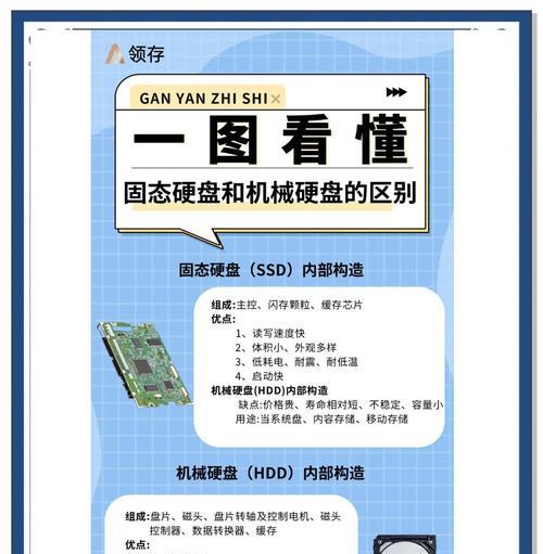 固态硬盘系统安装分区教程（一步步教你如何正确分区安装固态硬盘系统）
