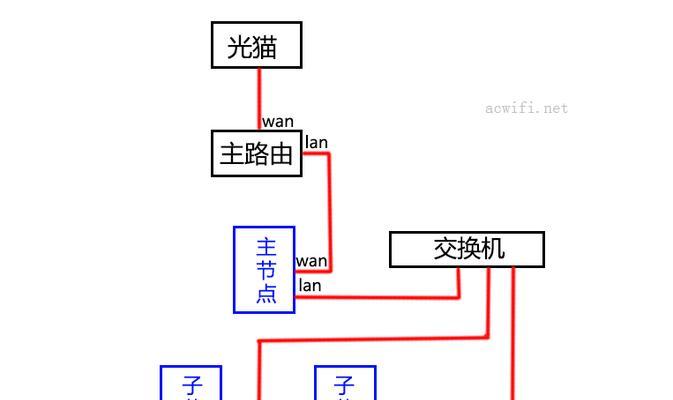 如何通过第二个路由器为家庭网络提供更强的连接？（教你一步步完成家庭网络的第二个路由器连接设置）