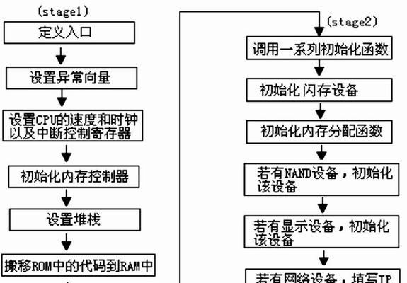 一台电脑装载双系统教程（轻松学会以u启动装载两个系统，解决多系统需求）