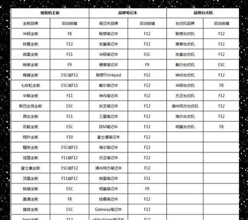 《最新大白菜U盘装系统教程》（以最新大白菜U盘装系统为例，详细教你如何轻松安装系统）