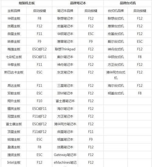 Windows重装系统教程（详解重装系统步骤，让你的电脑焕然一新）