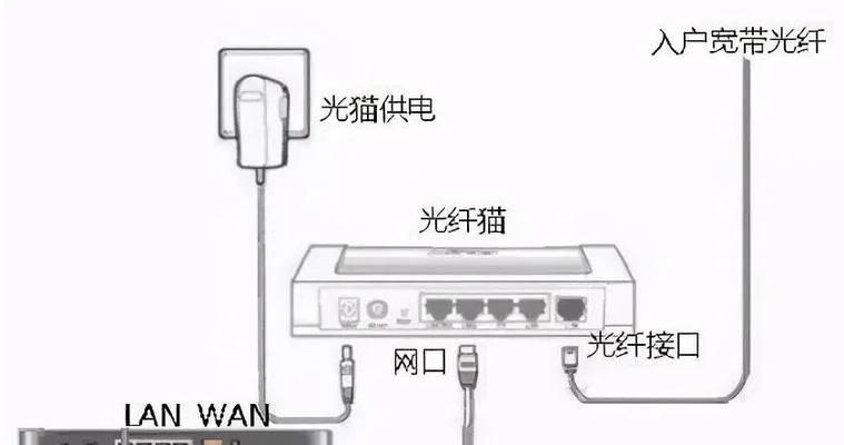 如何通过路由器重新设置IP地址（简明易懂的教程，轻松解决网络问题）