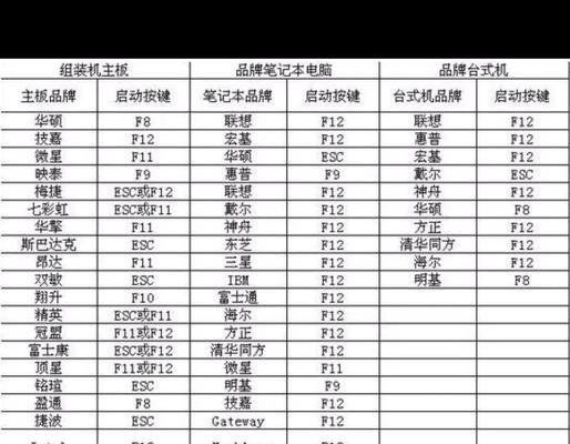 老台式机如何使用U盘安装系统（详细教程帮助您轻松安装新系统）