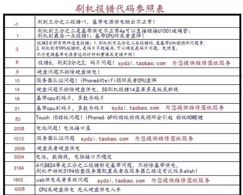 解析苹果电脑更新错误代码及解决方法（全面分析常见错误代码，帮助您轻松解决苹果电脑更新问题）