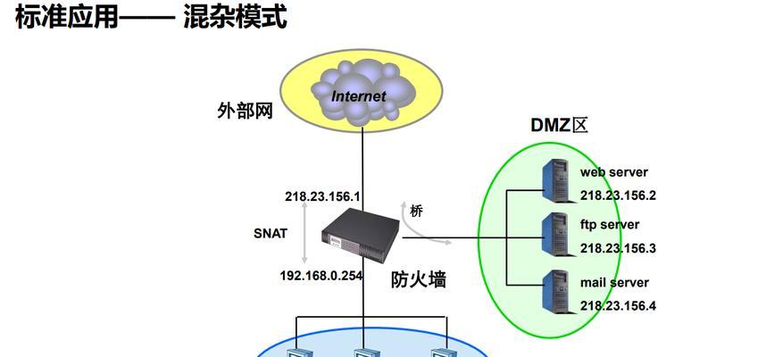 防火墙的五大基本功能及其重要性（构建网络安全壁垒，保护信息资产）