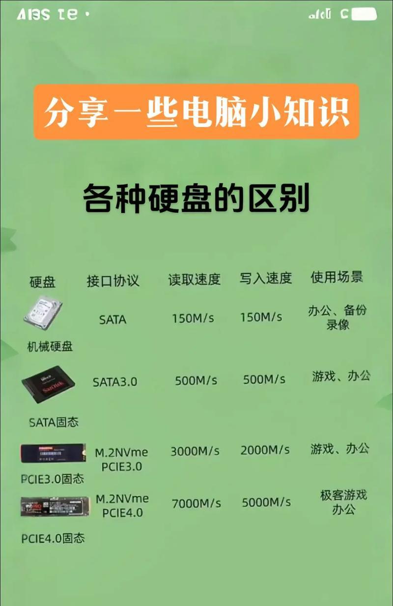 电脑硬盘重新安装教程（详细步骤，轻松搞定）