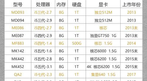 苹果笔记本型号配置表全解析（完全了解苹果笔记本的型号和配置）