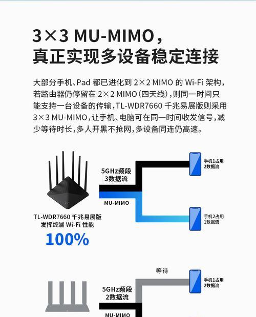 教你查看路由器IP地址（掌握查看路由器IP地址的方法和技巧）