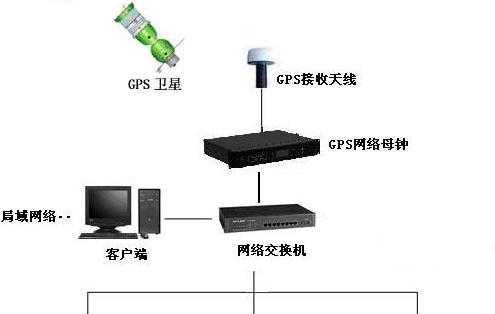 电脑系统时针错误的原因及解决方法（解决电脑系统时针错误的实用指南）