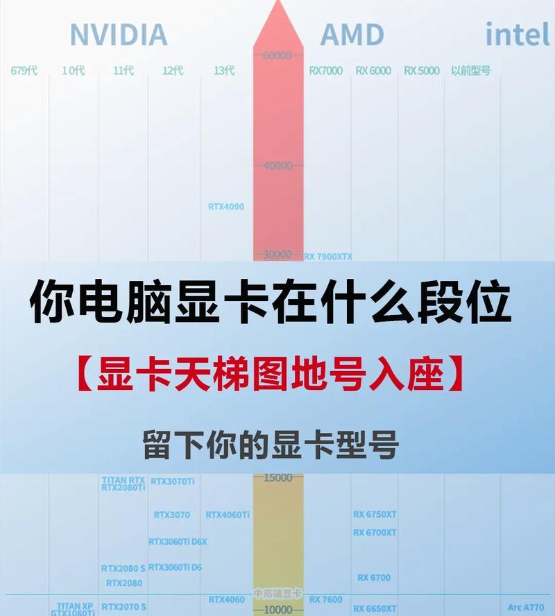 显卡在电脑中的位置（探索显卡在电脑主板上的重要角色）